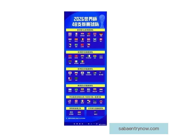 2026年世界杯足球赛前瞻：全新赛制、全球焦点与各国实力对比