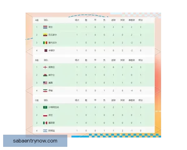 世界杯竞猜赔率波动分析揭示比赛走势与球队实力变化的深度解读
